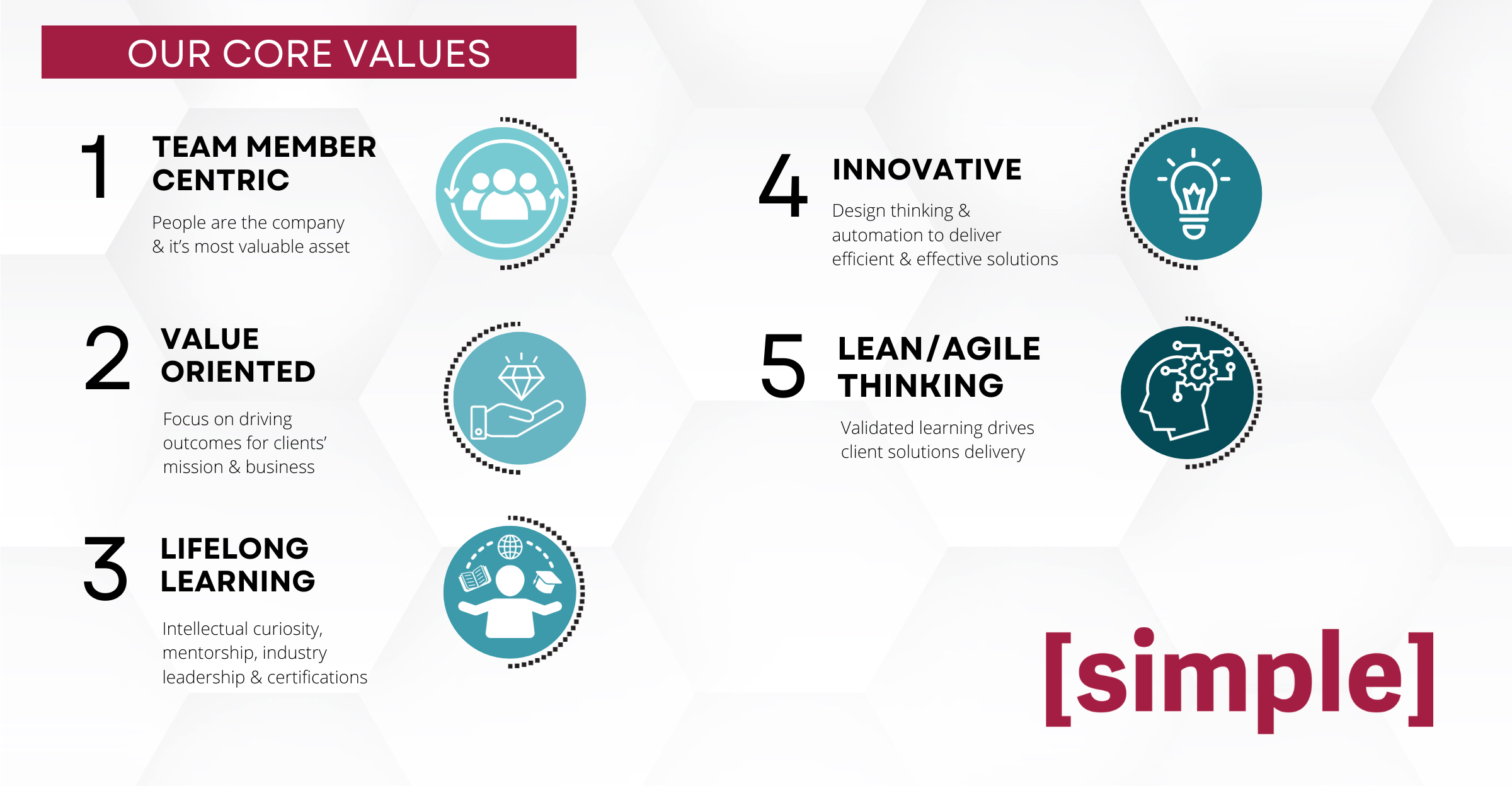 our core values Vertical (25 × 13 in)
